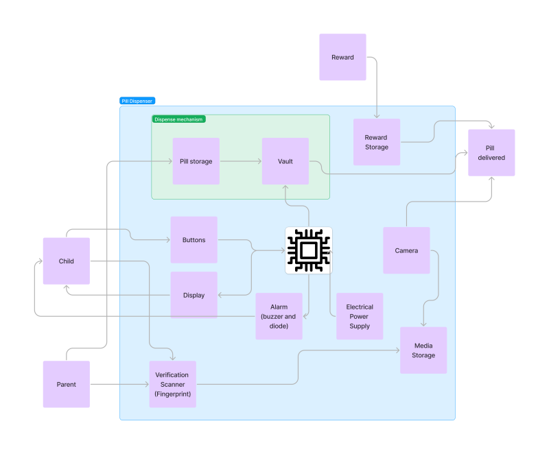 blackboxdiagram.png blackboxdiagram.png