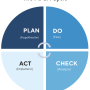pdca_-_without_productplan.png
